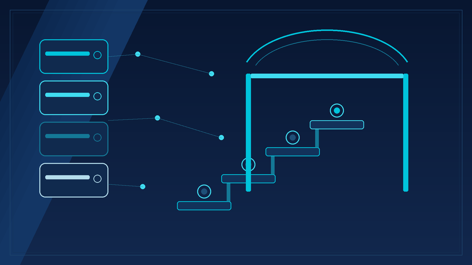 Ilustración corporativa abstracta navy y cyan: controles apilados, umbral de producción y escalones de escala de IA